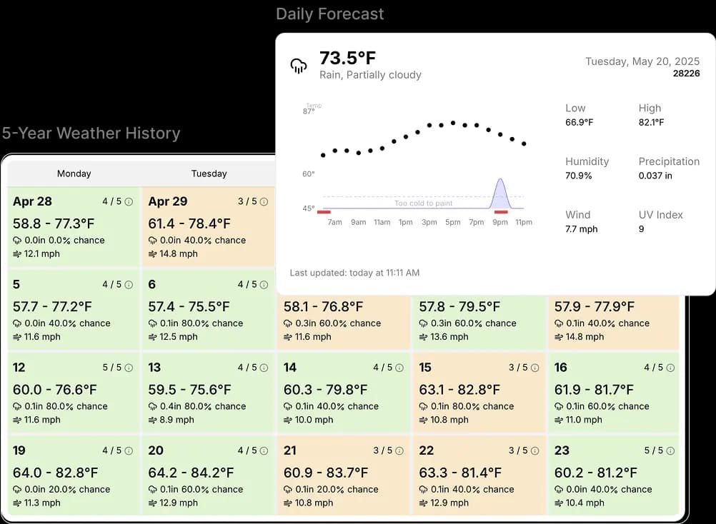 Daily weather forecasting tools, used to schedule projects and minimize disruptions.