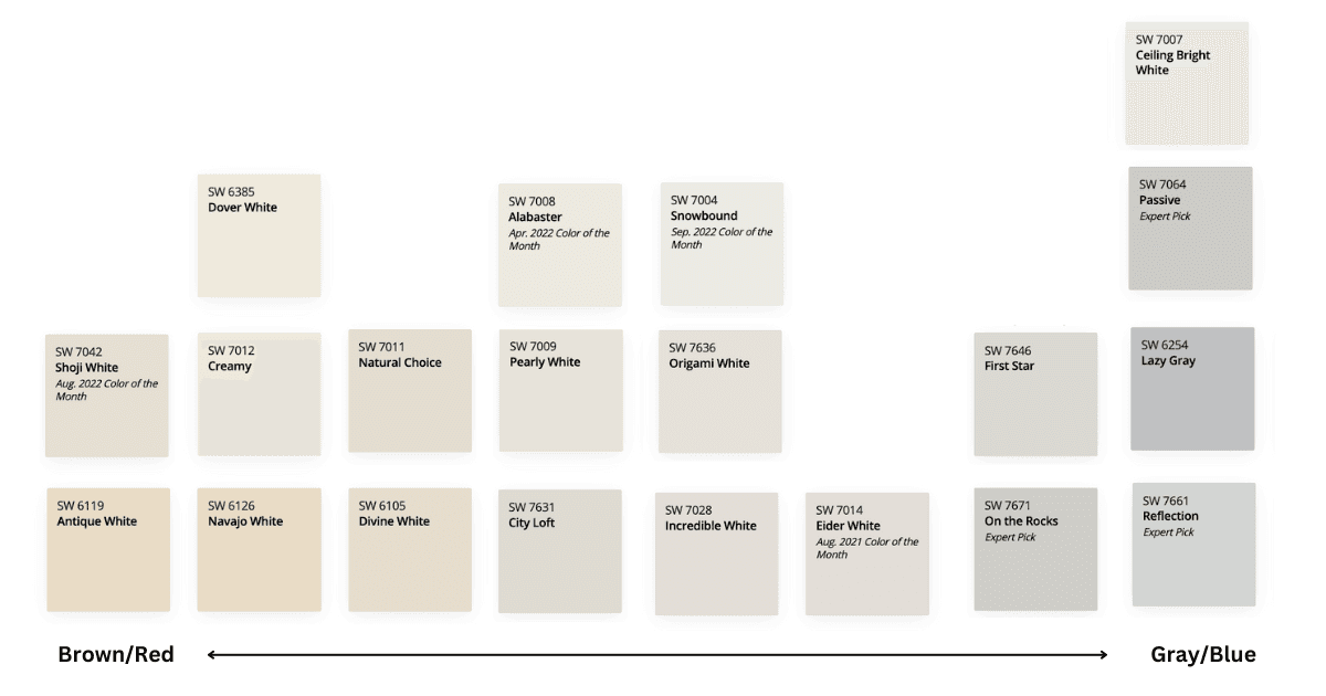 Paint Colors Organized by Red/Brown and Blue/Gray Familes