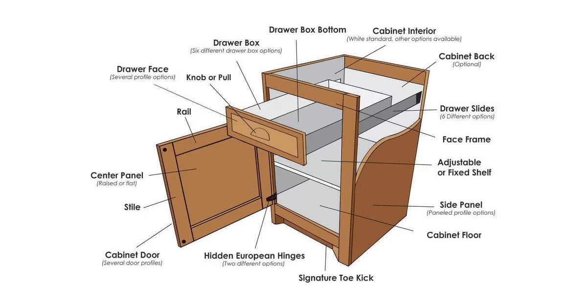 Standard cabinet configuration.
